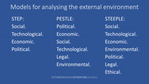 Context blog image external environmental models STEP PESTLE and STEEPLE